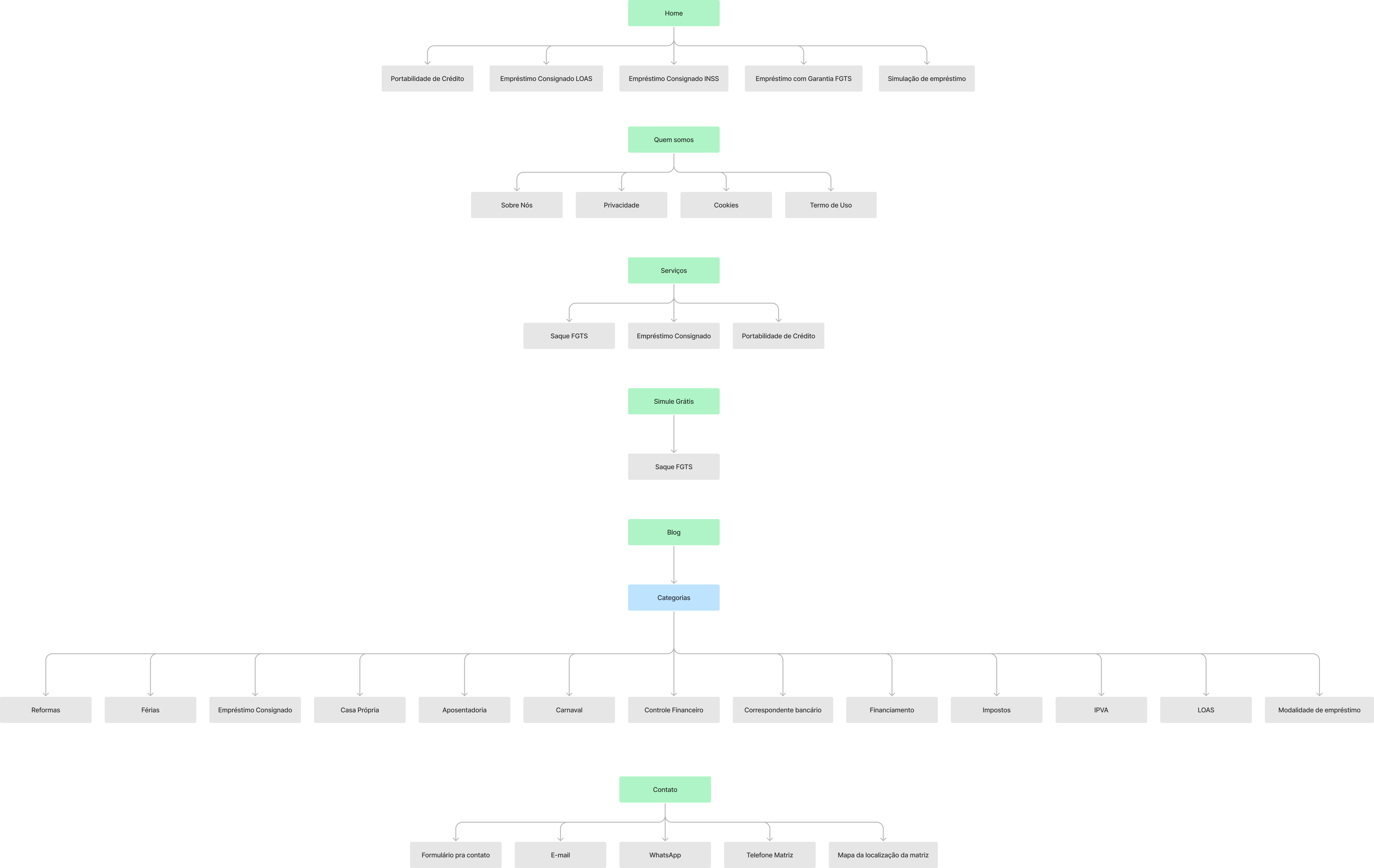 Sitemap