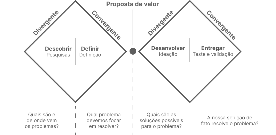 Duplo Diamante