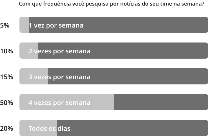 Pesquisa quantitativa