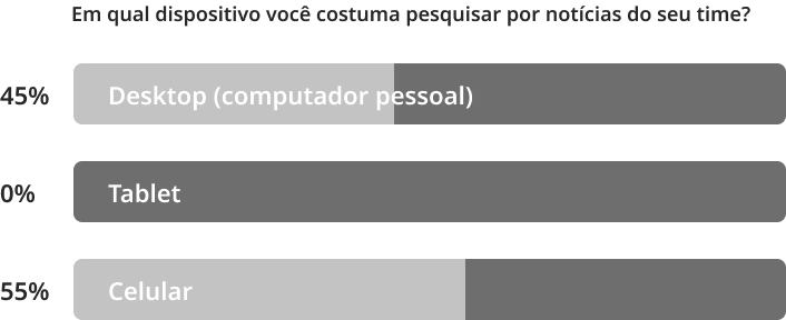 Pesquisa quantitativa